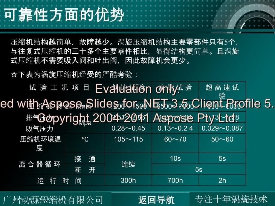 车用空调涡旋压机缩及变排量.ppt_第5页