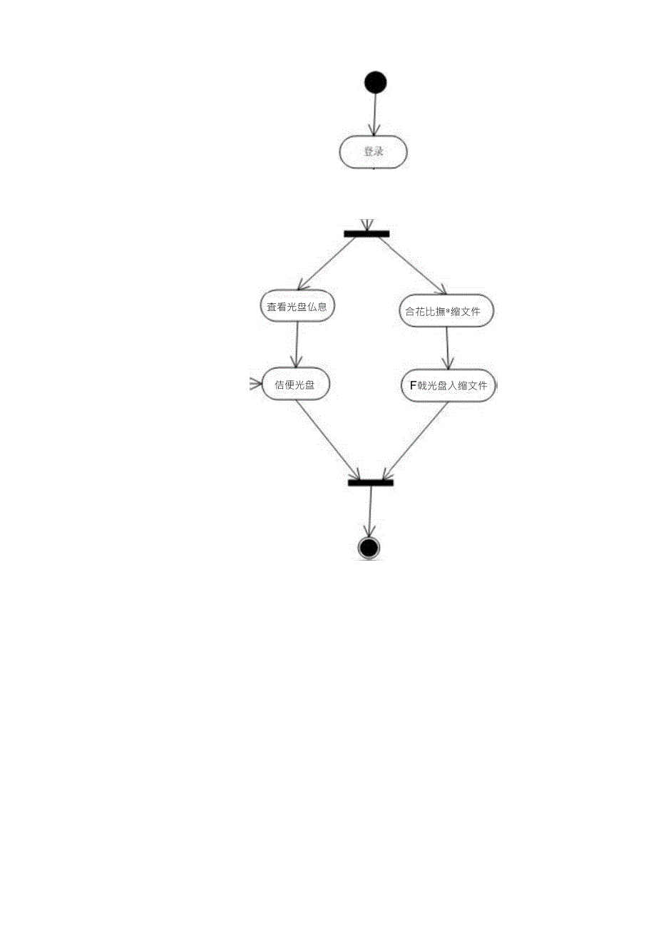 光盘管理系统文档UML图用例图类图活动图状态图_第3页