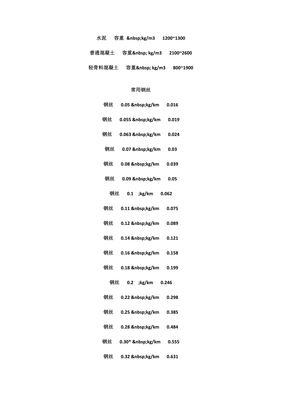 钢筋理论重量表大全.doc_第3页