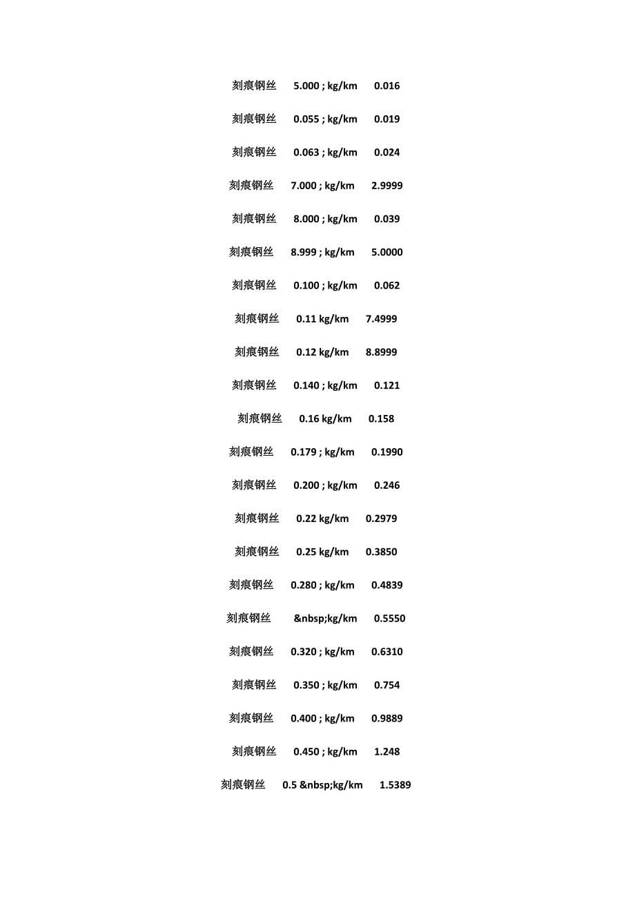 钢筋理论重量表大全.doc_第5页