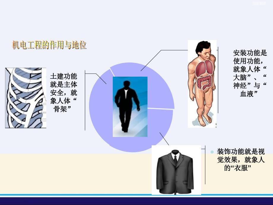 机电安装培训电气质量管理_第2页