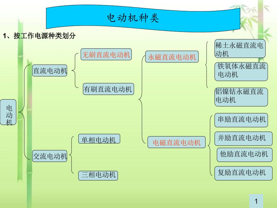 电动机的分类很全_第1页
