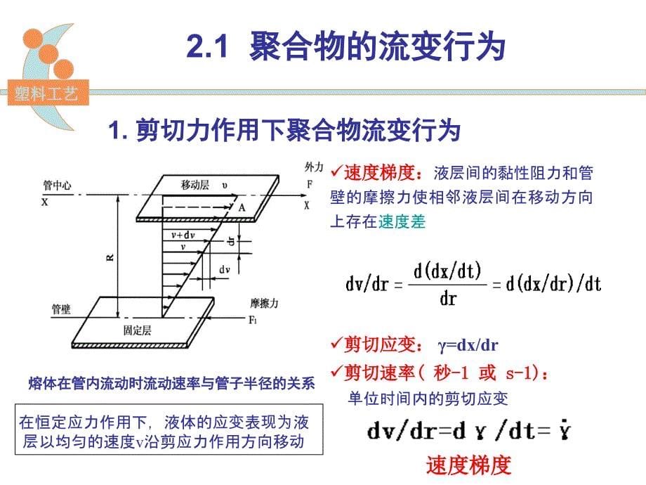 第二章塑料成型的理论基础课件_第5页