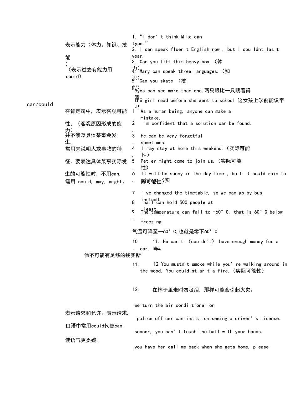 情态动词的用法_完整版_第5页