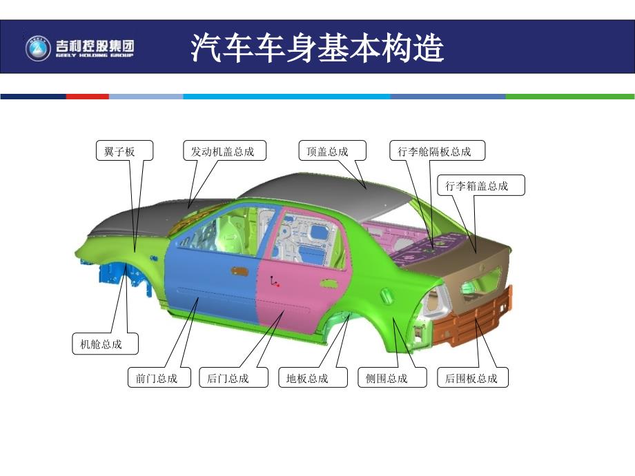 汽车车身基本构造PPT课件_第4页