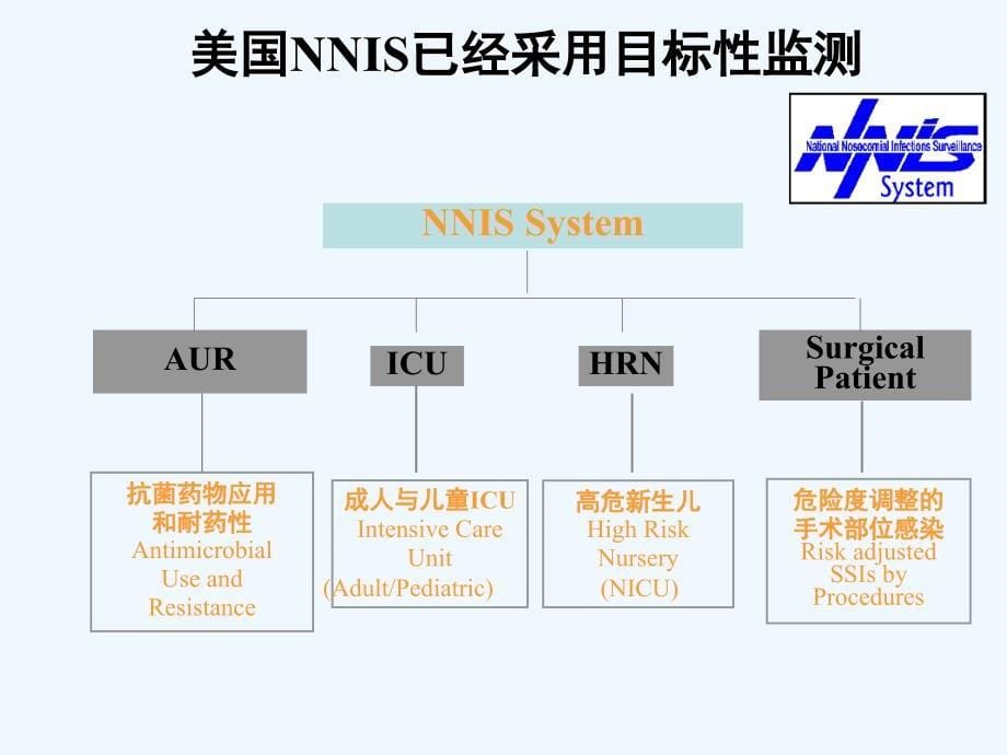 预防性抗菌素与外科部位感染控制8课件_第5页