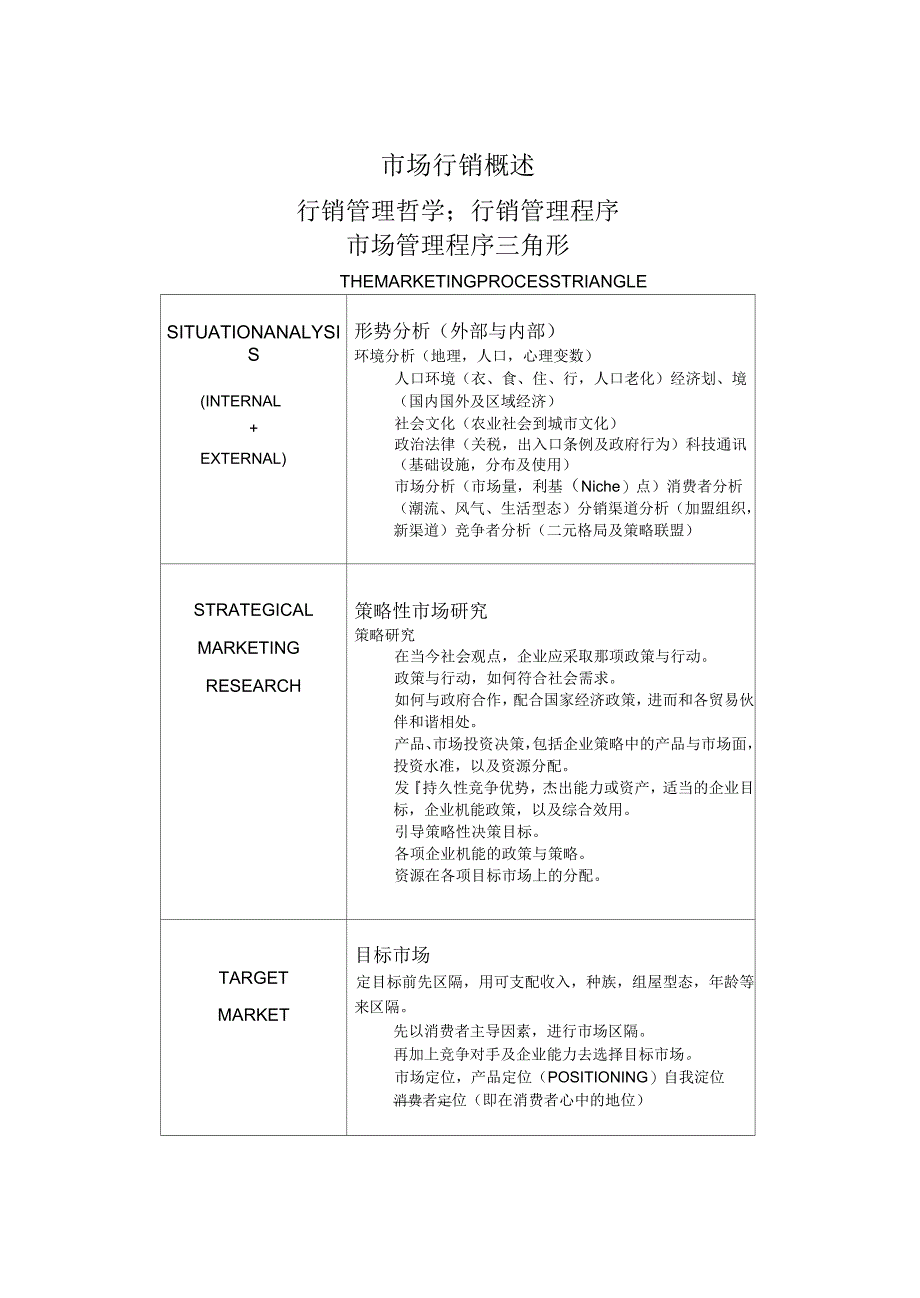 市场行销概述行销管理哲学行销管理程序_第1页