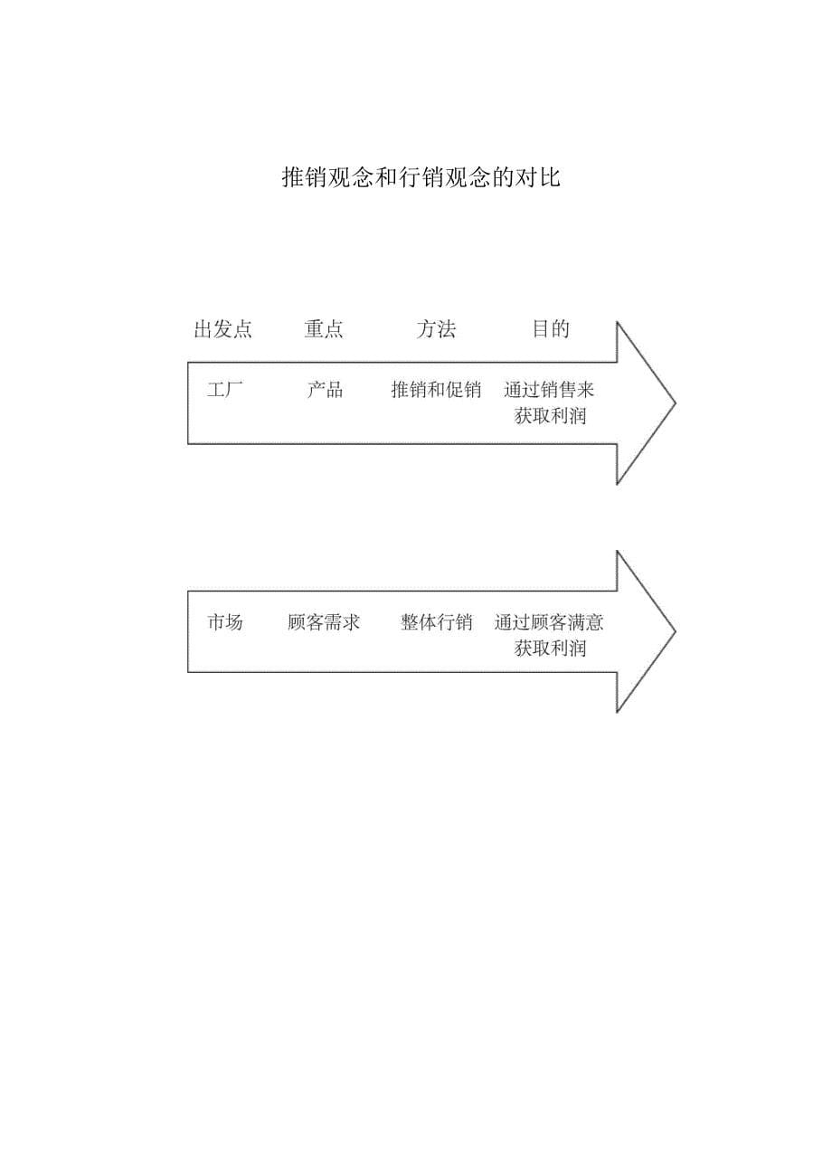 市场行销概述行销管理哲学行销管理程序_第5页