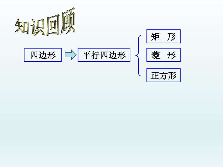 第五章特殊平行四边形复习6.1_第2页