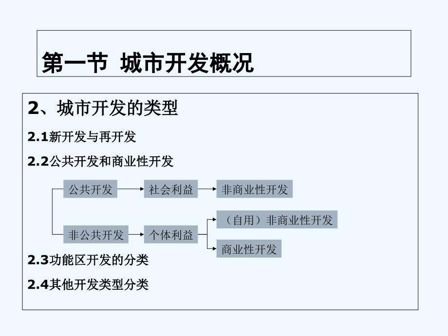 城市开发规划PPT课件_第4页