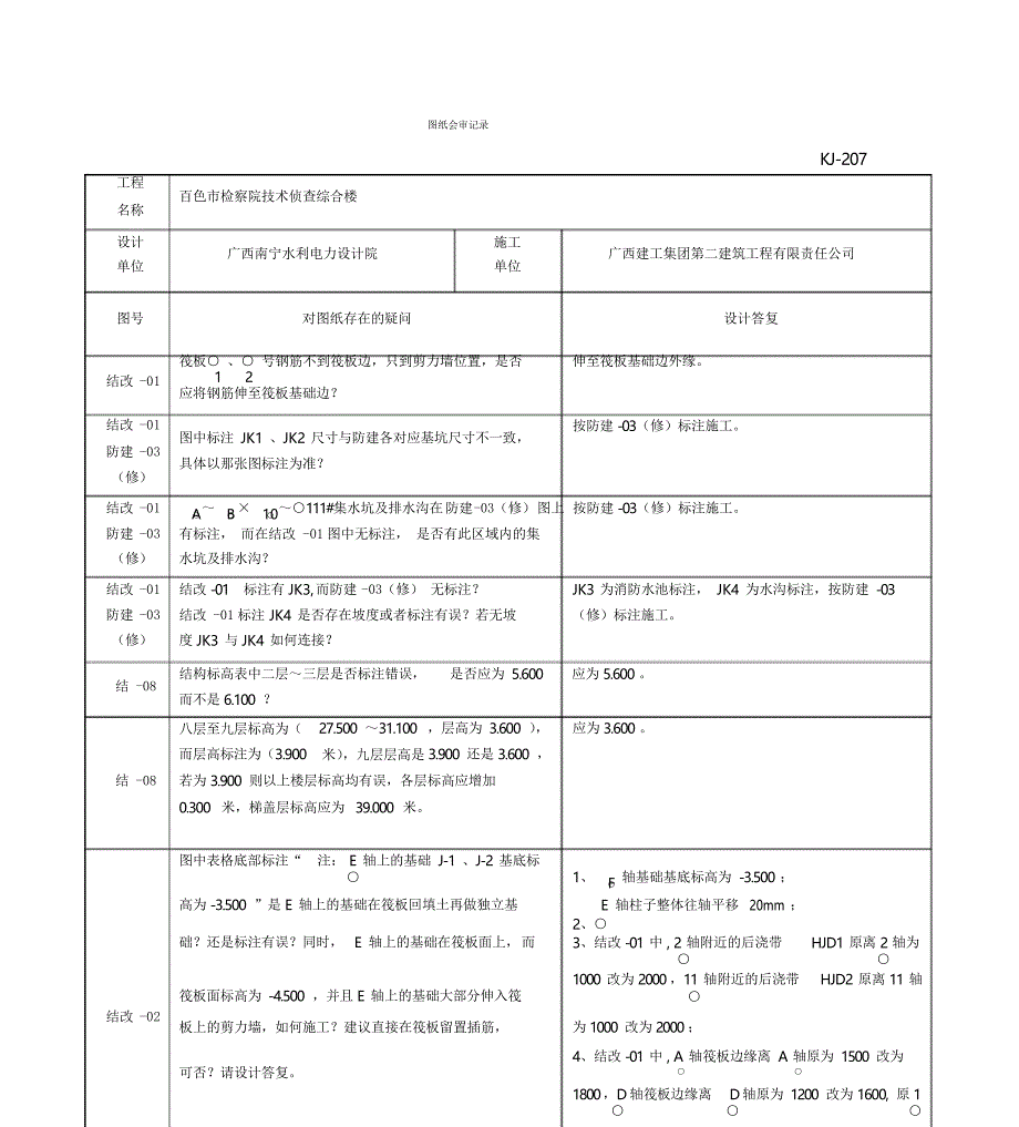 图纸会审记录(完整版)_第3页