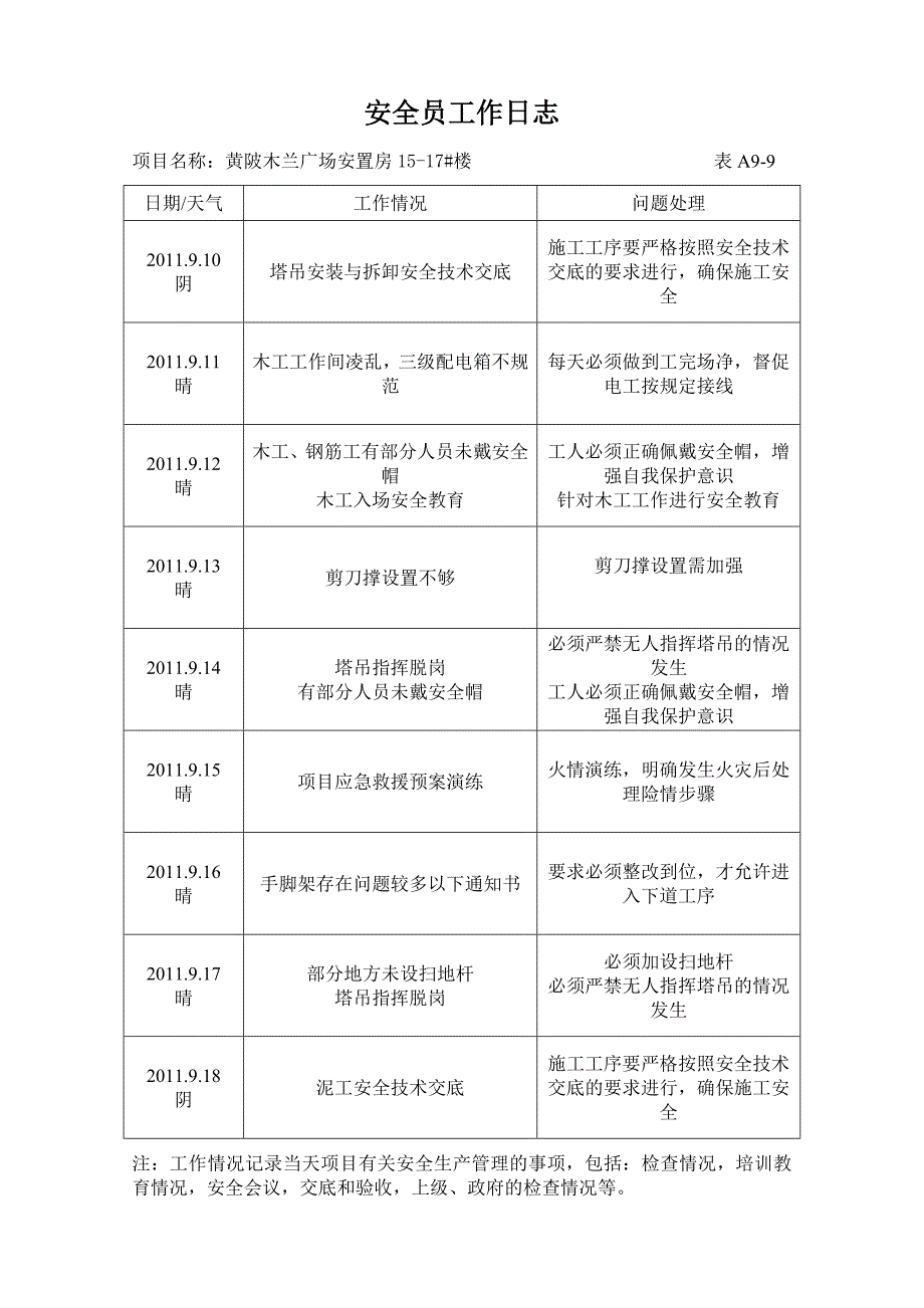 A9-9安全员工作日志_第3页