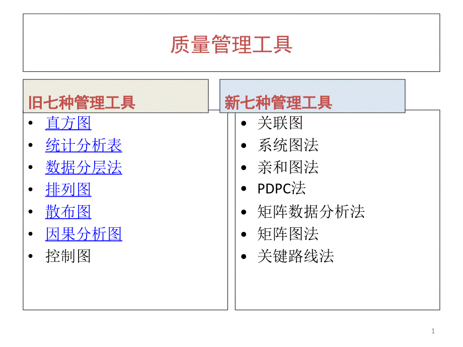 质量管理新七种工具_第1页