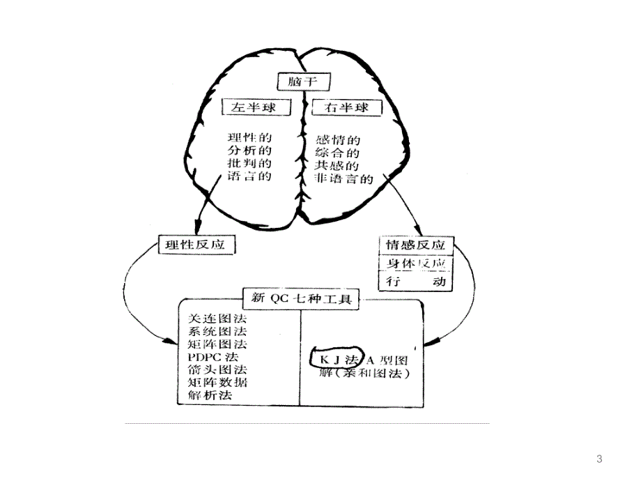 质量管理新七种工具_第3页