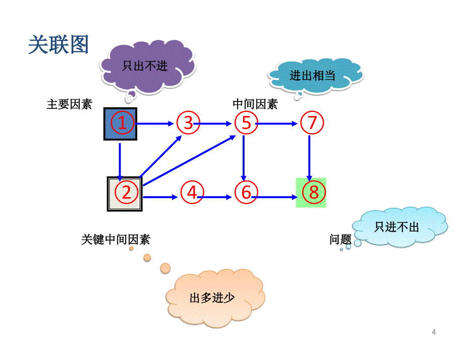 质量管理新七种工具_第4页