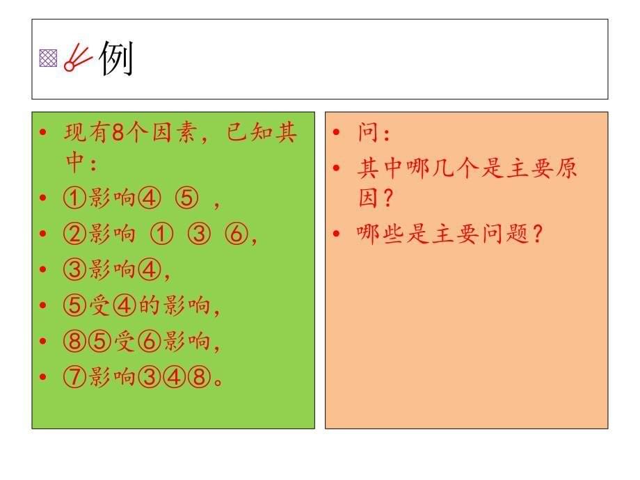 质量管理新七种工具_第5页