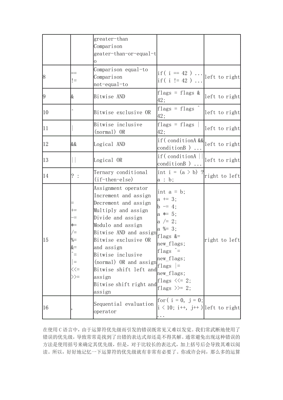 c++_运算符的优先级和结合性.doc_第2页