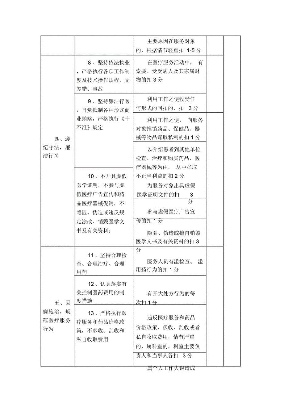 放射科绩效工资方案_第5页