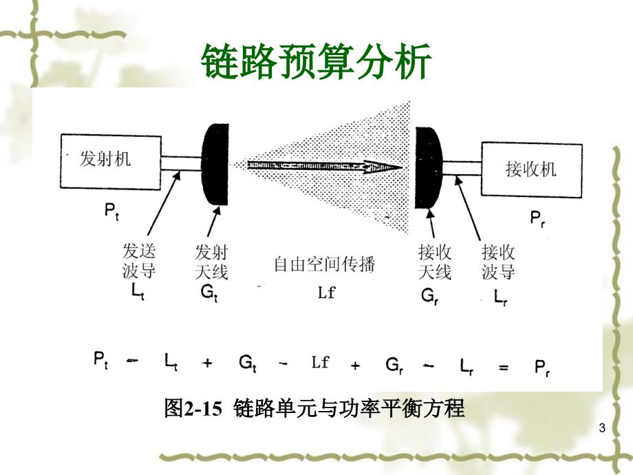 链路预算和系统设计_第3页