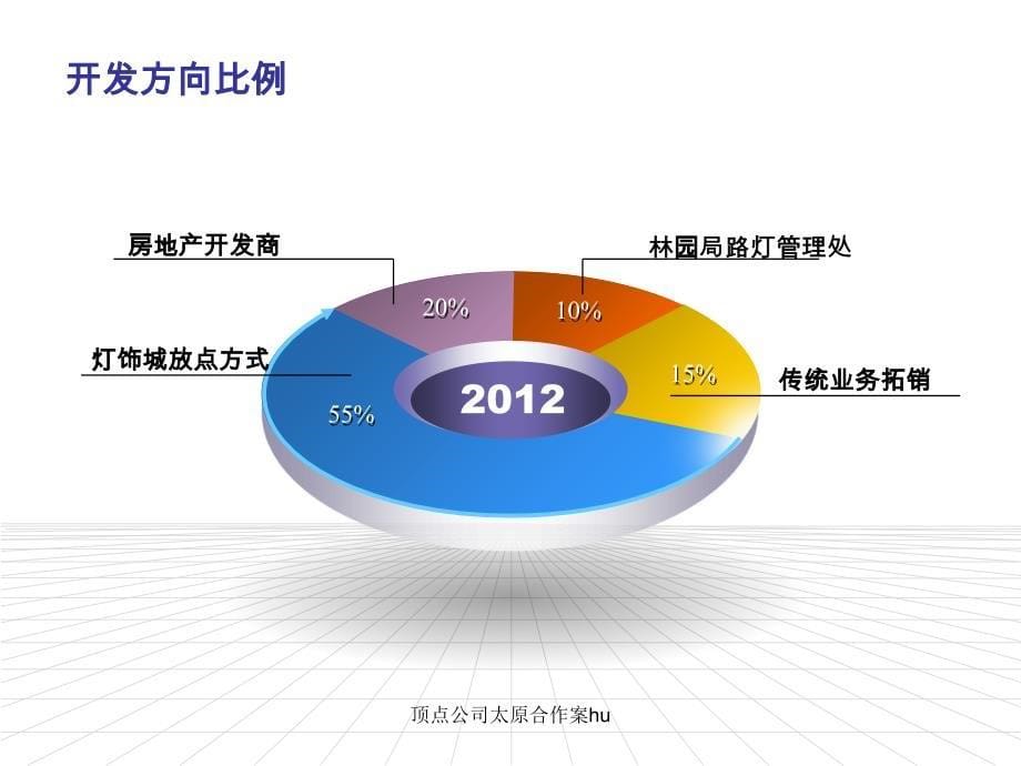 顶点公司太原合作案hu课件_第5页