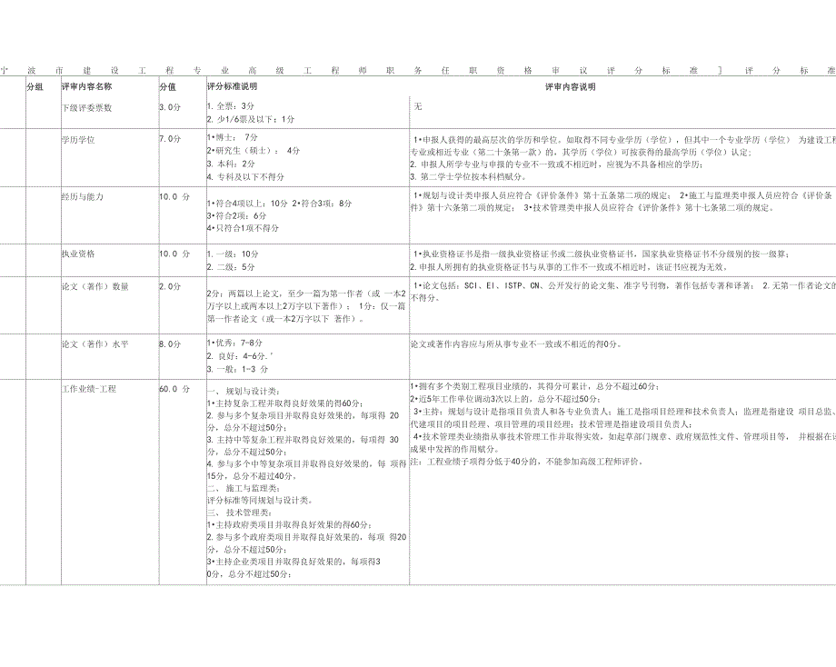 高级工程师评分细则_第1页