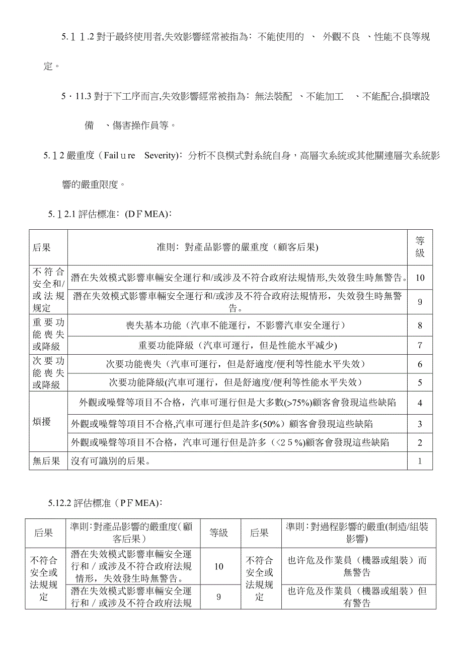 失效模式与效应分析程序FMEA_第3页