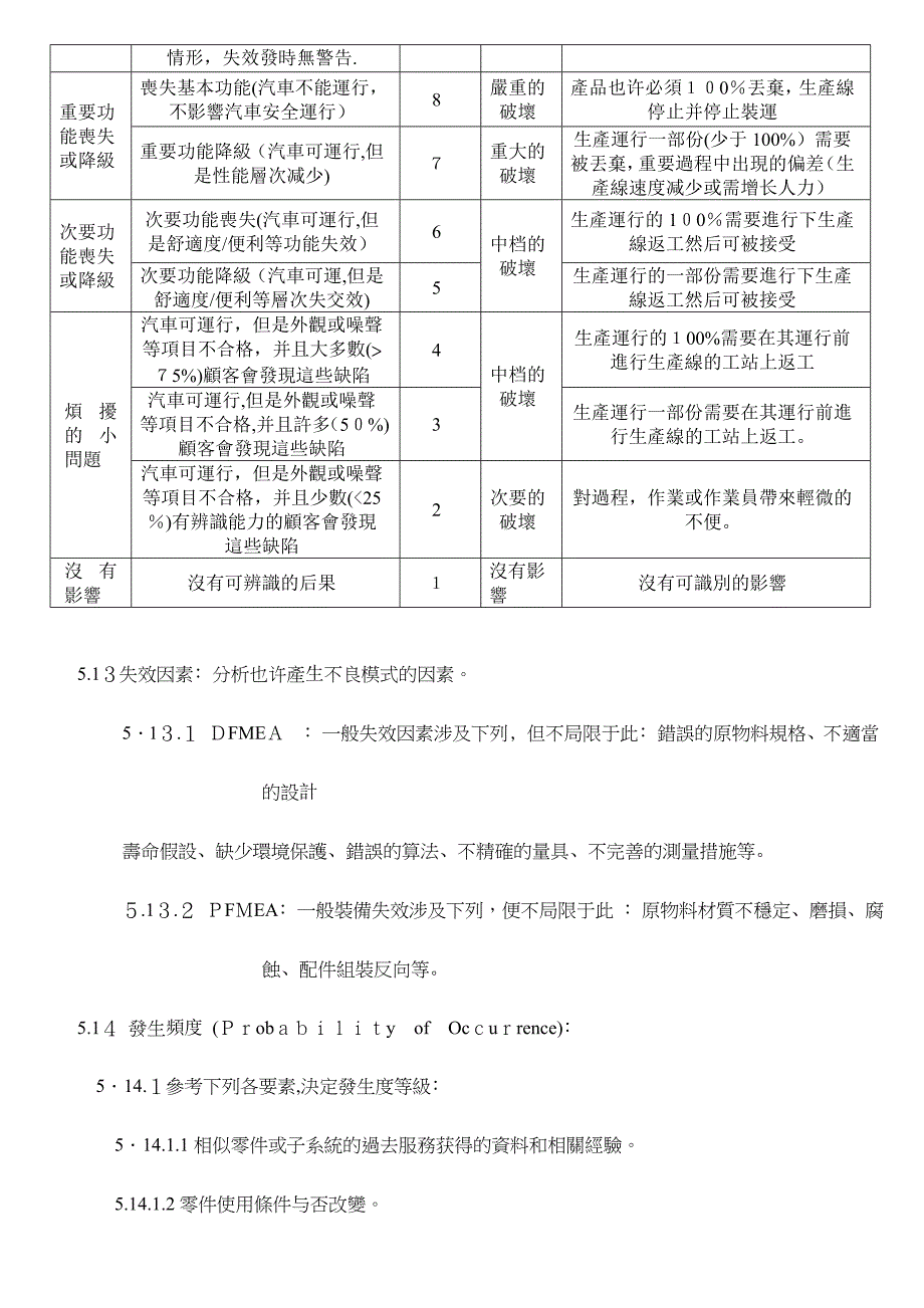 失效模式与效应分析程序FMEA_第4页