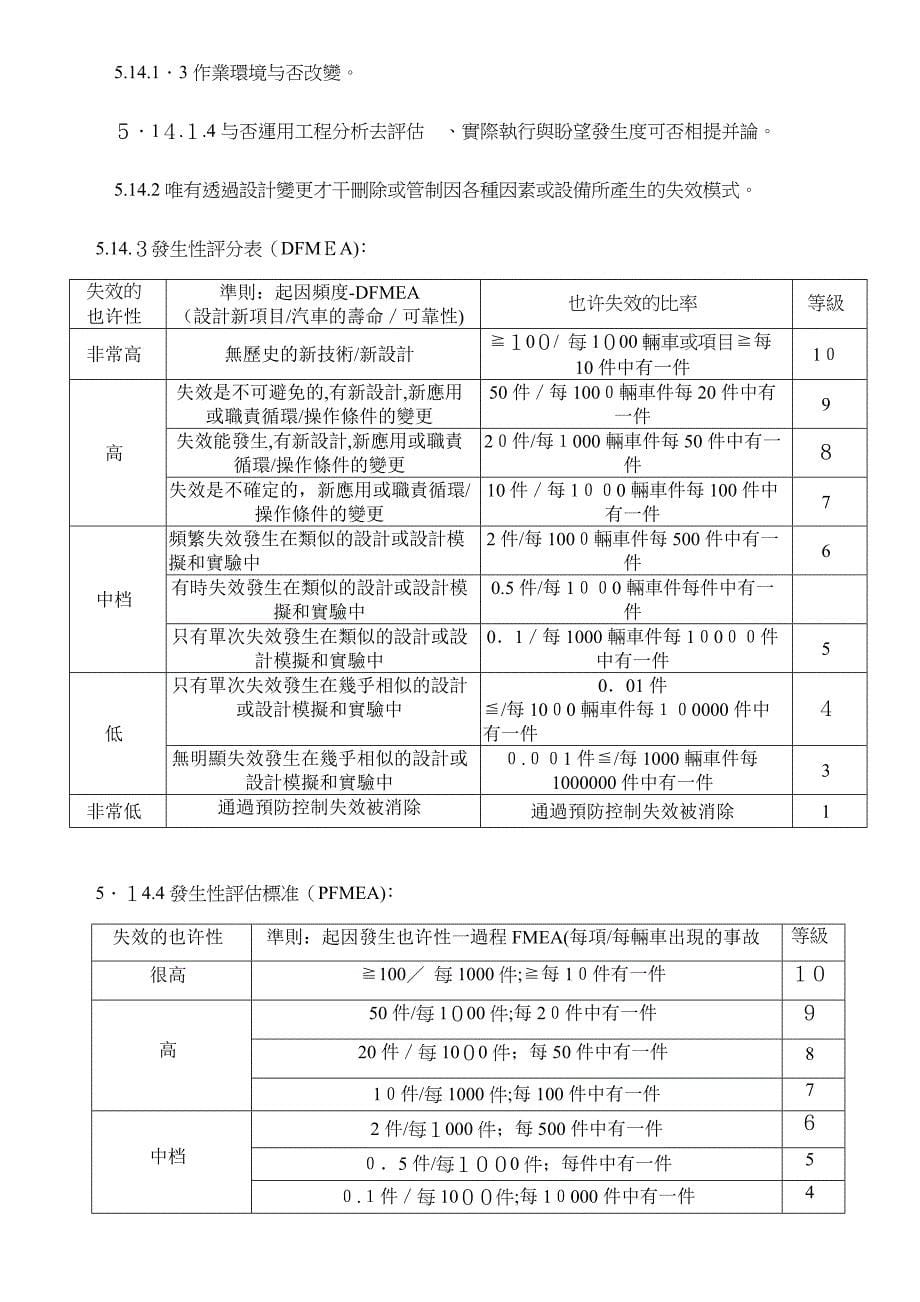 失效模式与效应分析程序FMEA_第5页