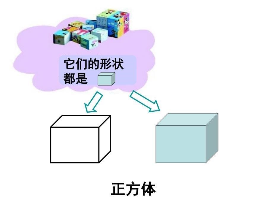 青岛版2013一年级数学上册认识图形.ppt_第5页