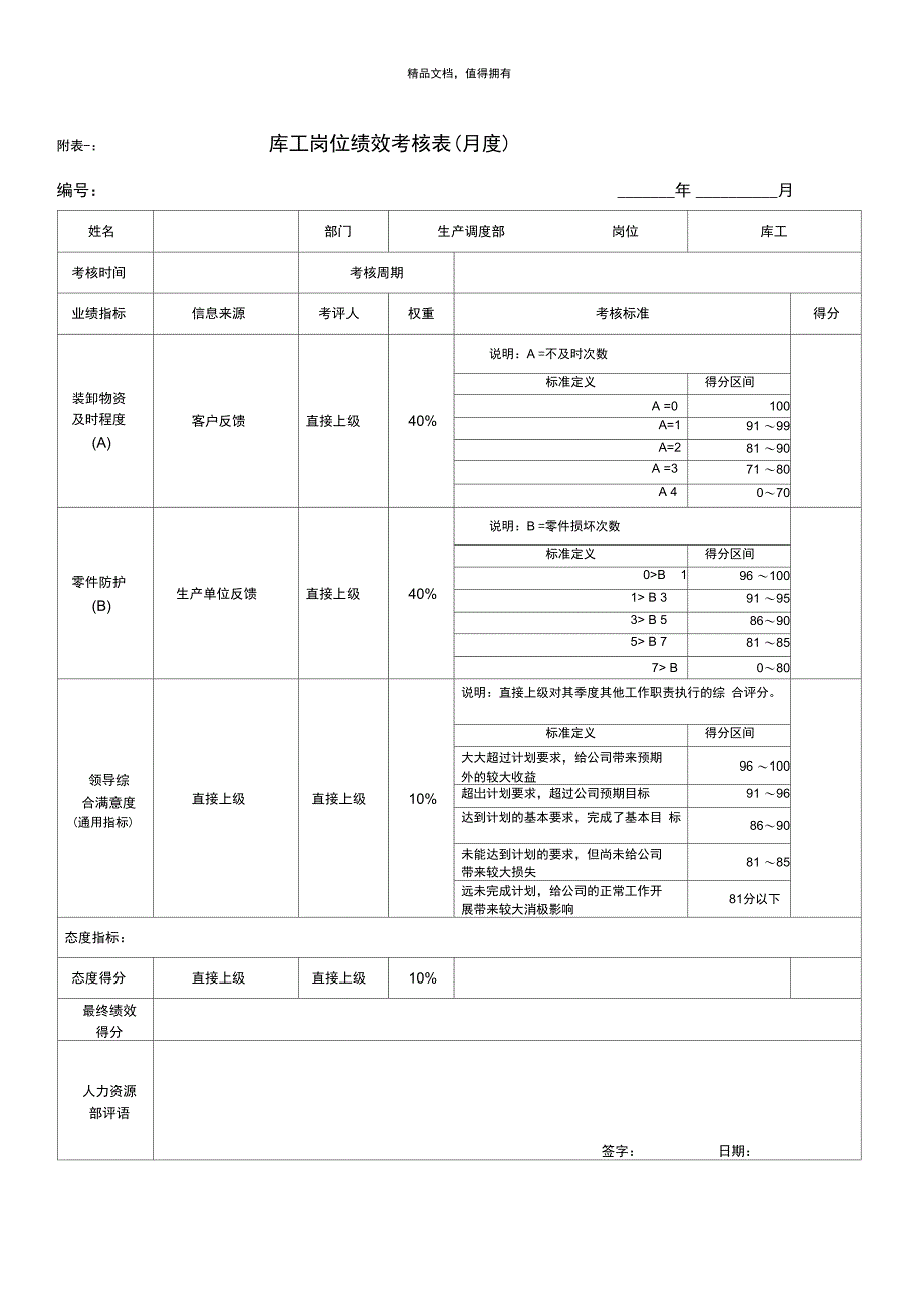 绩效考核指标库工_第1页