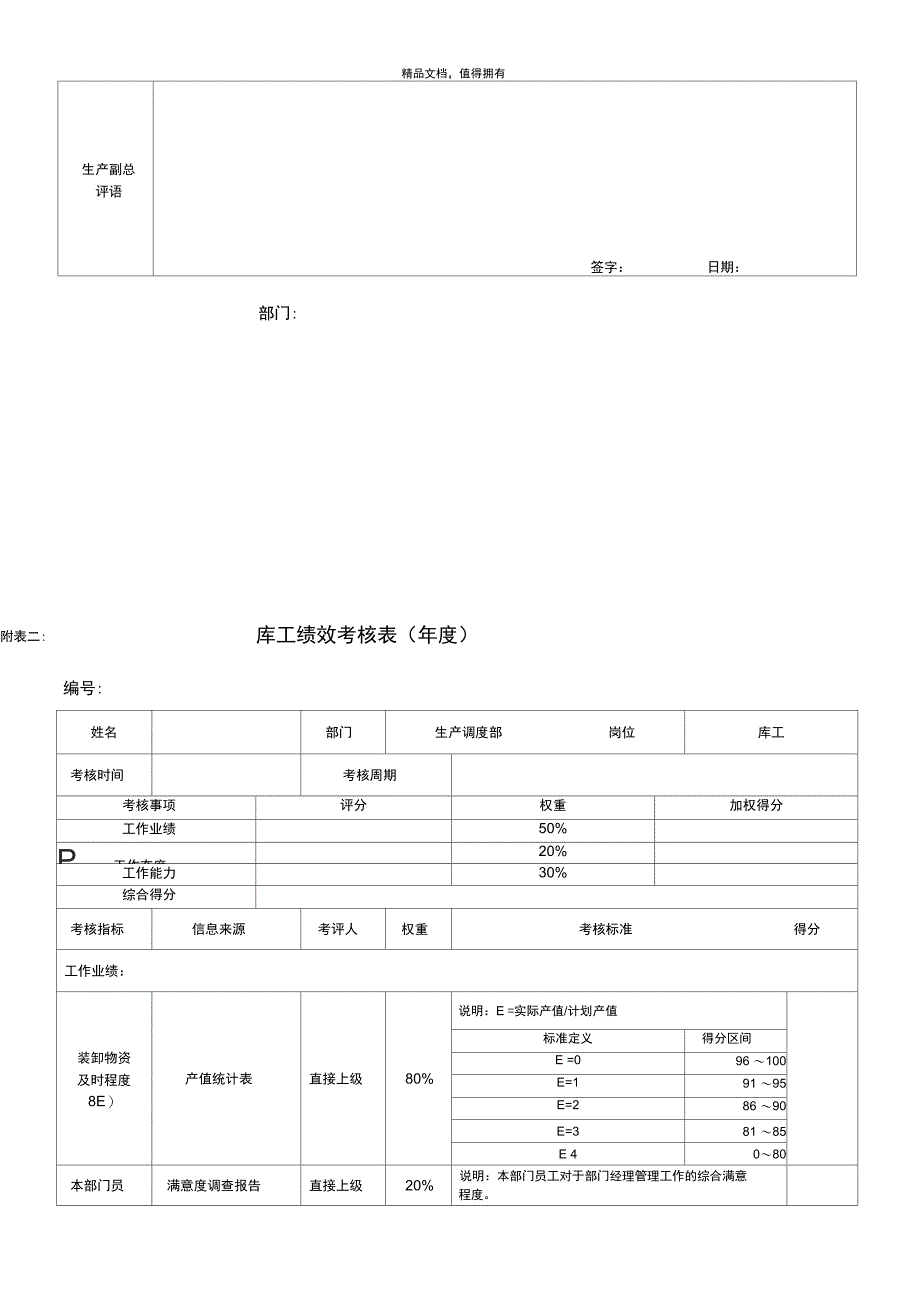 绩效考核指标库工_第2页