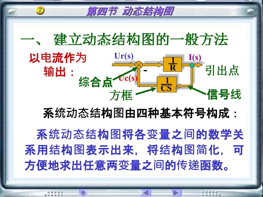 自动控制系统动态结构图ppt课件_第2页