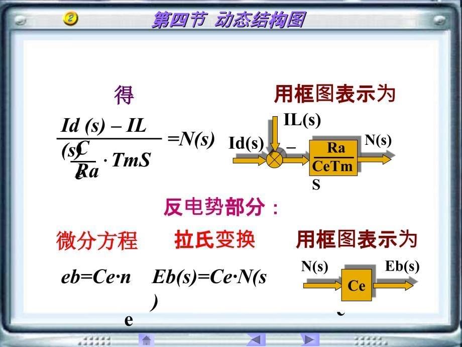 自动控制系统动态结构图ppt课件_第5页