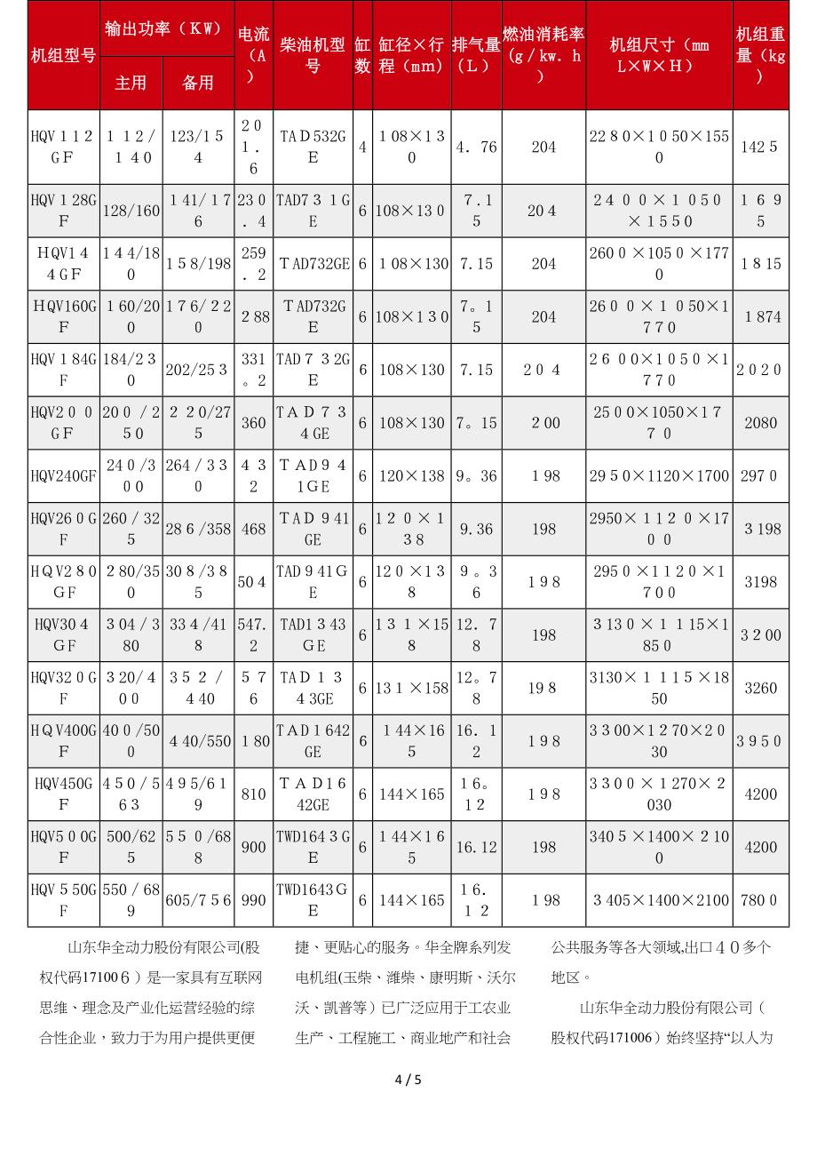 沃尔沃系列发电机组_第4页