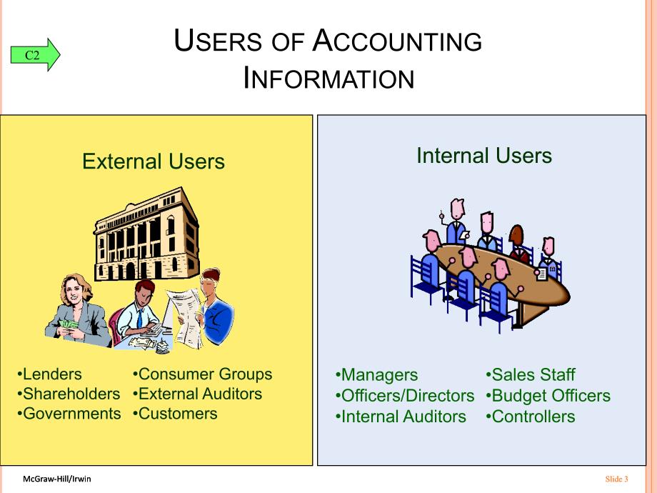 会计学原理英文ppt课件Chapter01ACCOUNTING IN BUSINESS_第3页