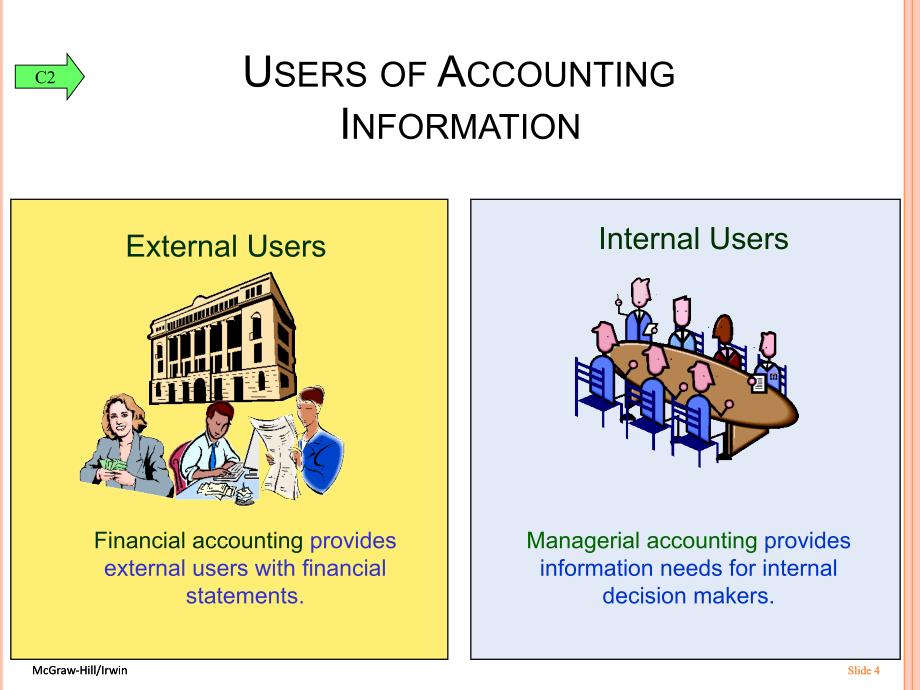 会计学原理英文ppt课件Chapter01ACCOUNTING IN BUSINESS_第4页