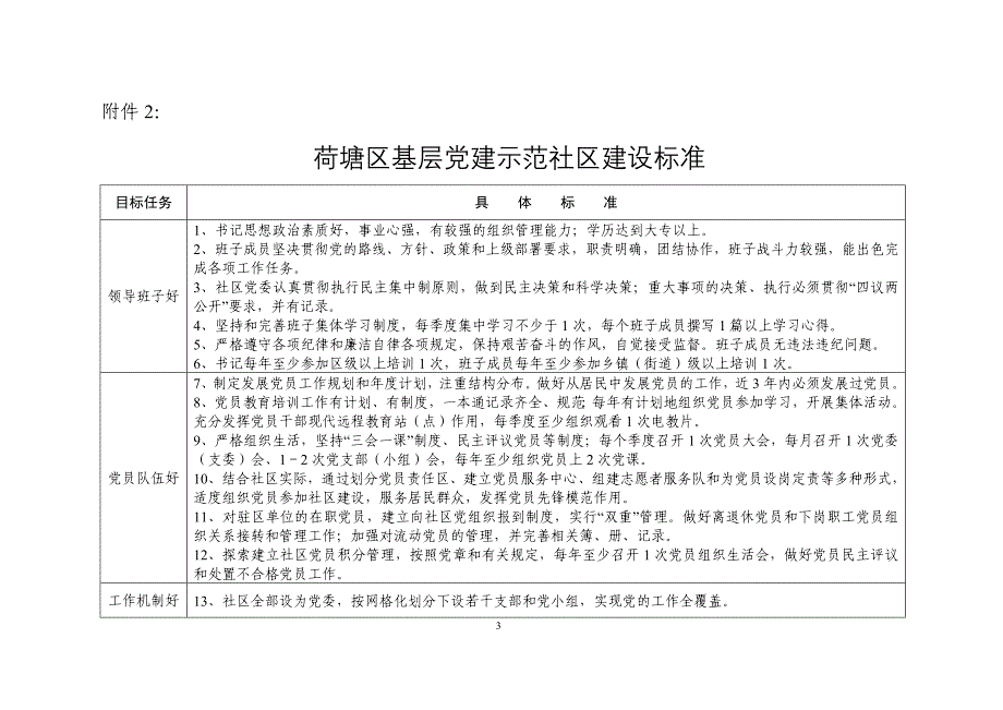 基层党建示范农村建设标准_第3页