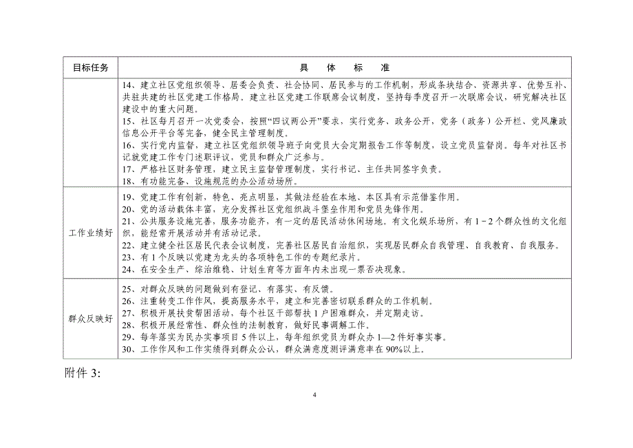 基层党建示范农村建设标准_第4页