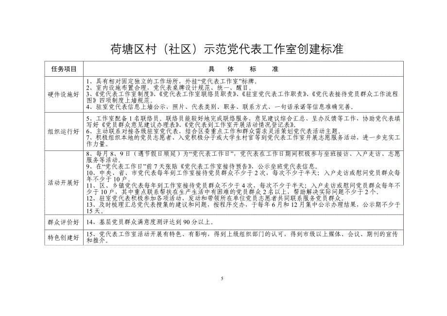 基层党建示范农村建设标准_第5页