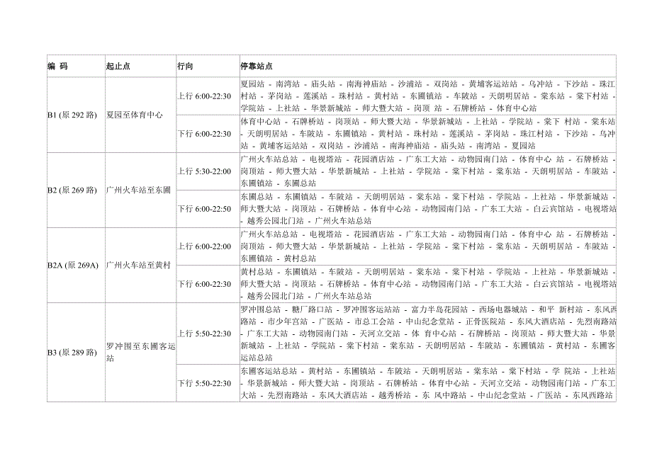 广州BRT公交线路查询一览表及BRT首末班车时间表.doc_第1页