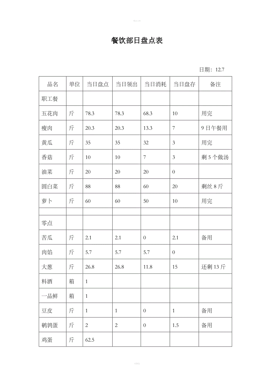 餐饮部日盘点表_第1页