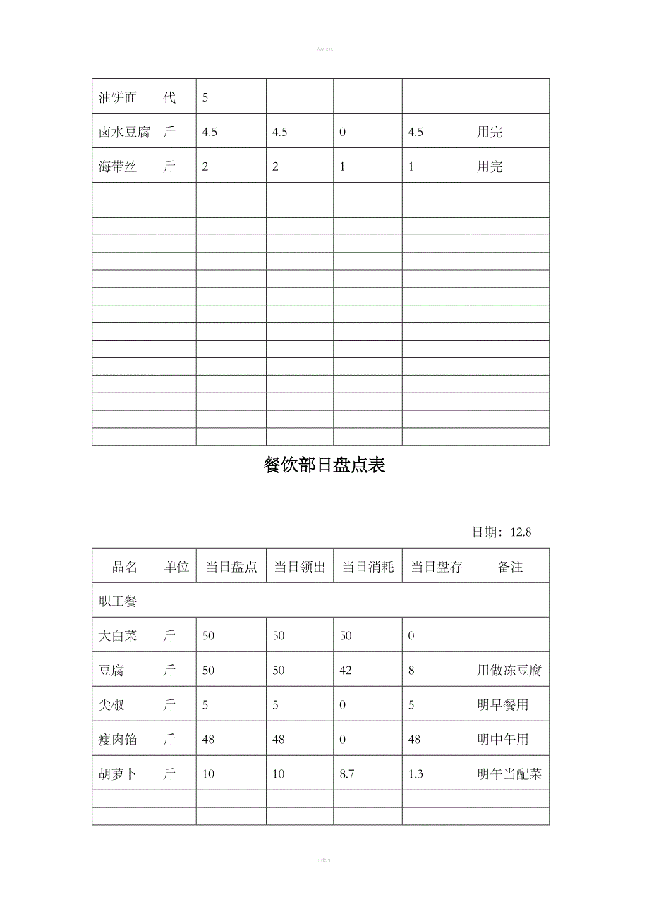 餐饮部日盘点表_第2页