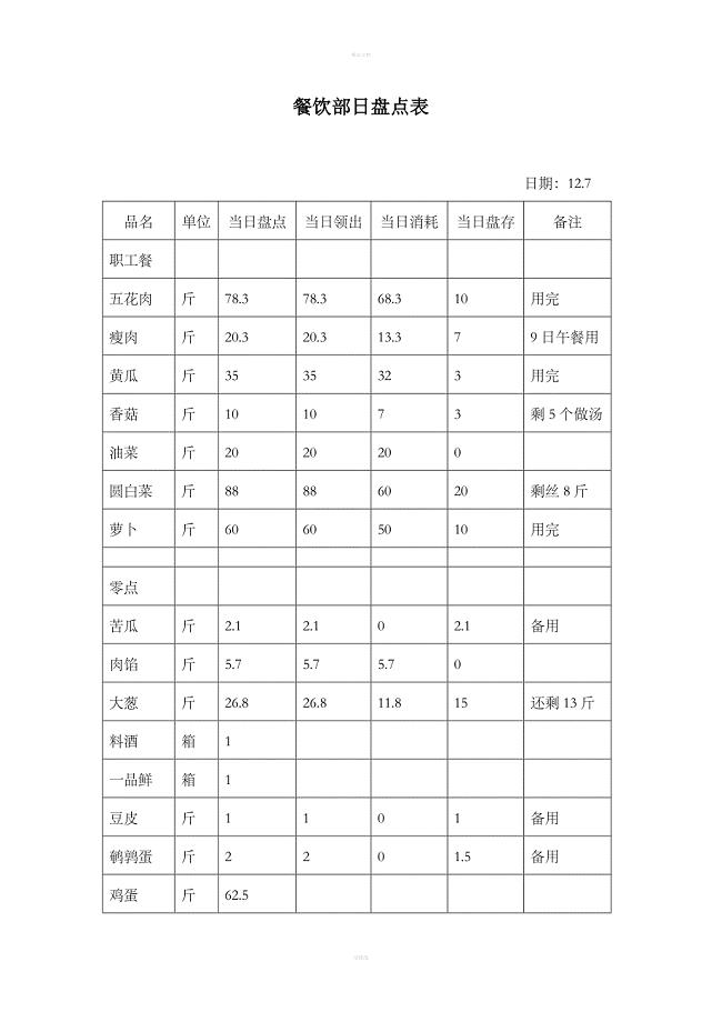 餐饮部日盘点表