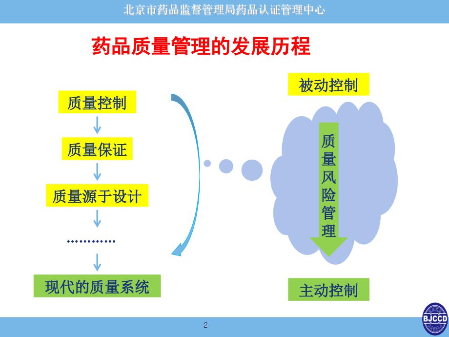 部分质量风险管理PPT课件_第2页