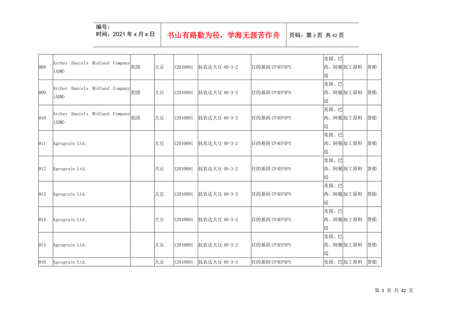 第一至四批进口转基因农产品临时证明_第2页