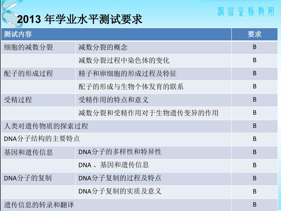 遗传变异的物质基础专题复习_第2页