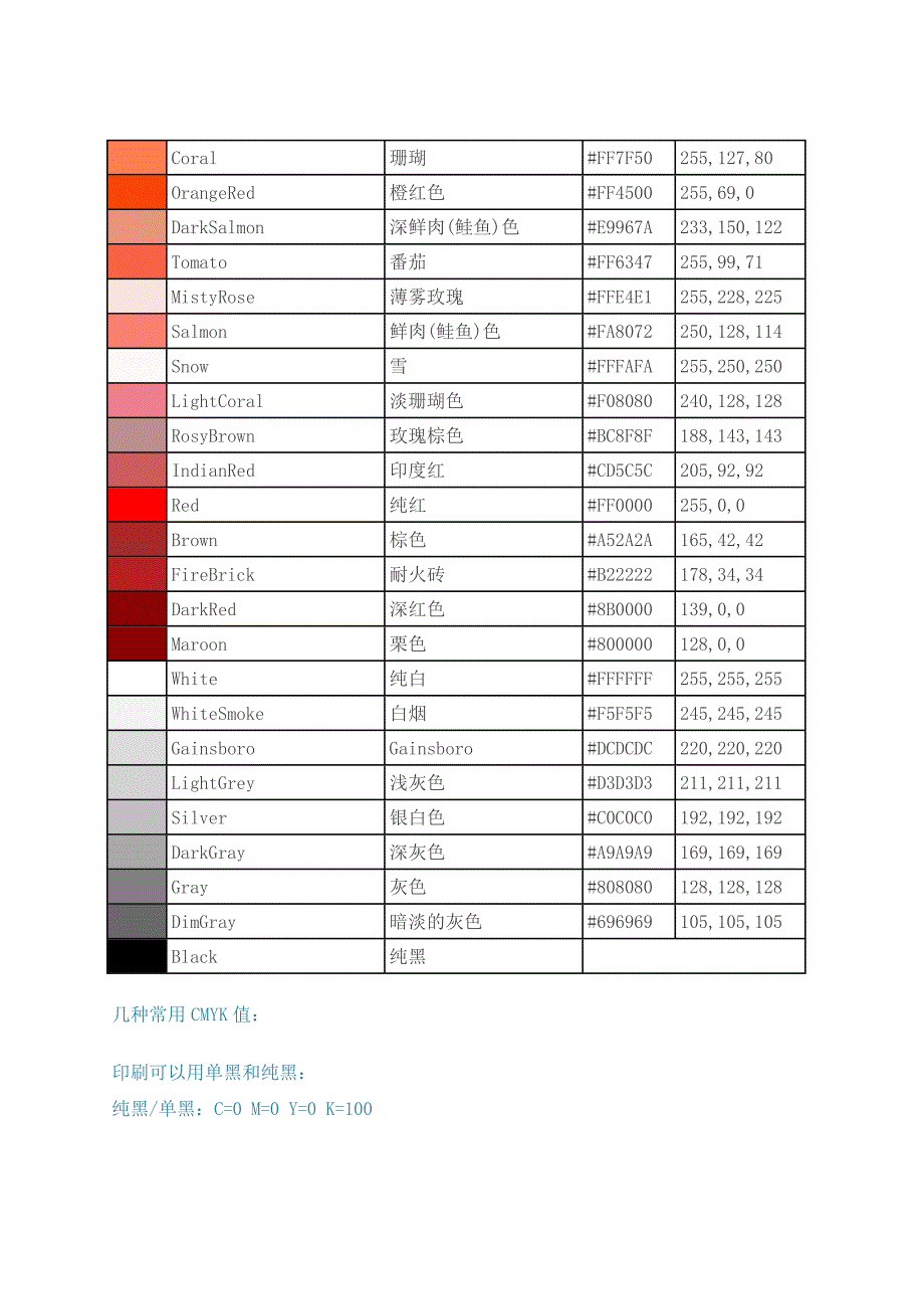 常用色值四色比例表_第5页