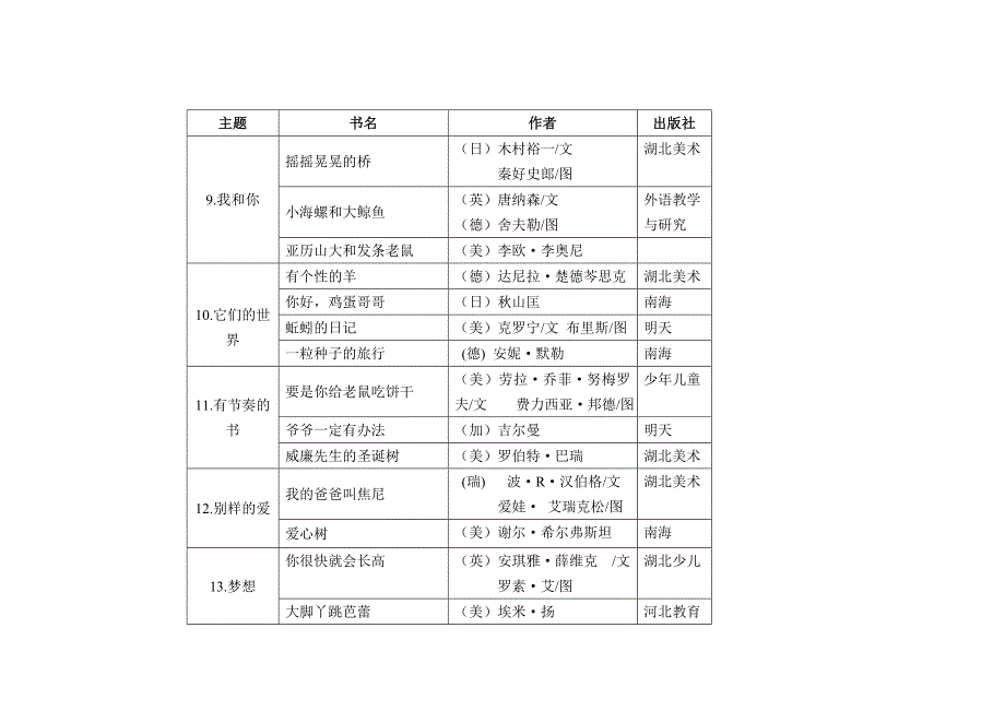 张学青推荐书目.doc_第4页