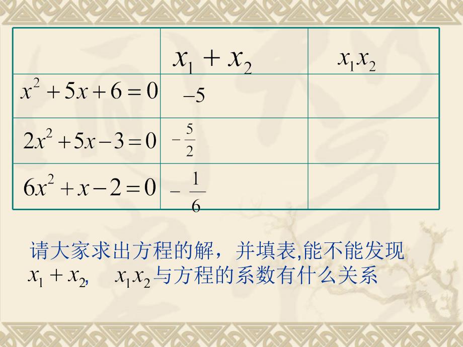 一元二次方程根与系数的关系课件_第3页