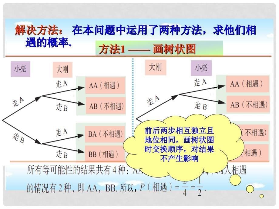 九年级数学下册 6.7 利用画树状图和列表计算概率课件3 （新版）青岛版_第5页